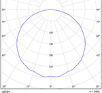 LGT-Prom-Sirius-70-120 grad конусная диаграмма